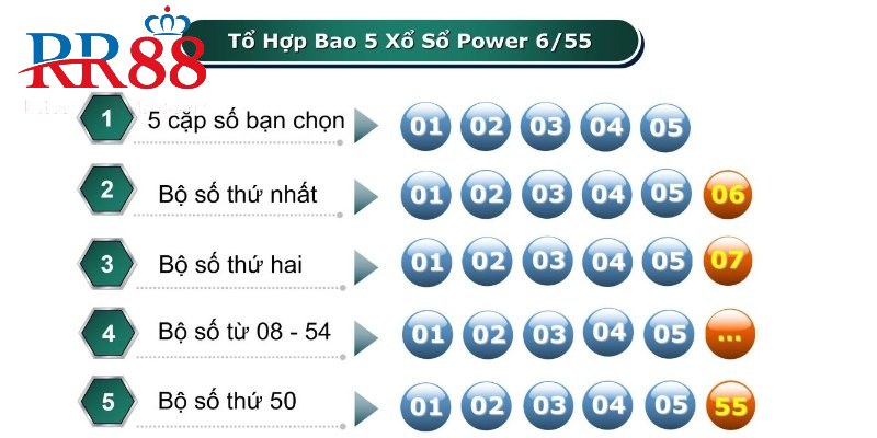 Cách chơi đơn giản, thao tác mua vé cực nhanh
