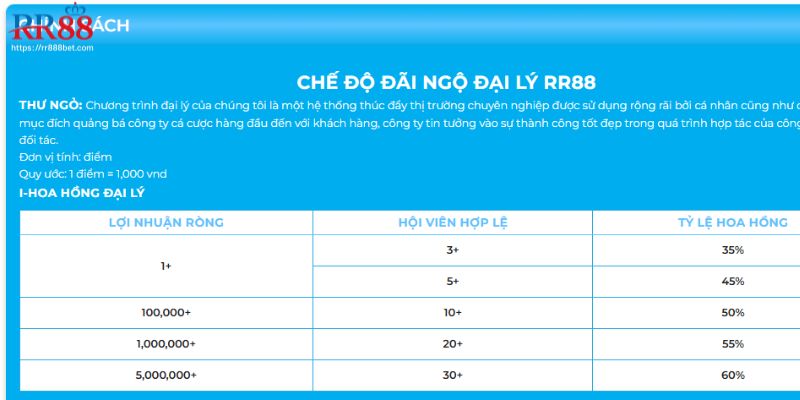 Cơ hội nhận hoa hồng cực kỳ hấp dẫn